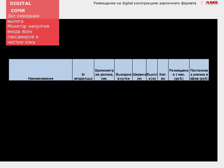 DIGITAL СОЧИ Зал ожидания вылета Монитор напротив входа всех пассажиров в чистую зону