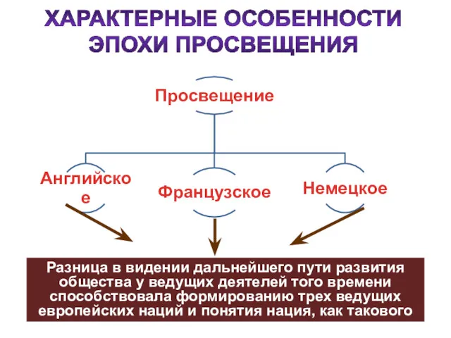 Разница в видении дальнейшего пути развития общества у ведущих деятелей