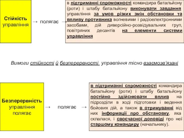 Вимоги стійкості й безперервності управління тісно взаємозв’язані