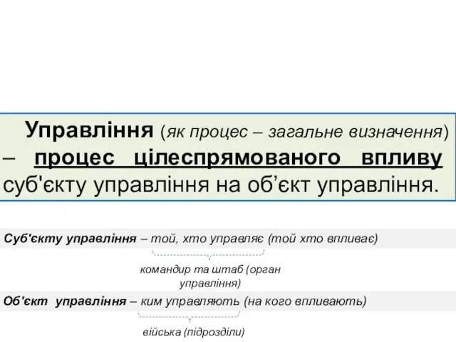 Управління (як процес – загальне визначення) – процес цілеспрямованого впливу