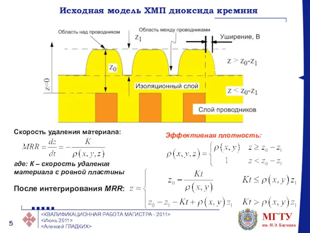 Исходная модель ХМП диоксида кремния Скорость удаления материала: Эффективная плотность: После интегрирования MRR: