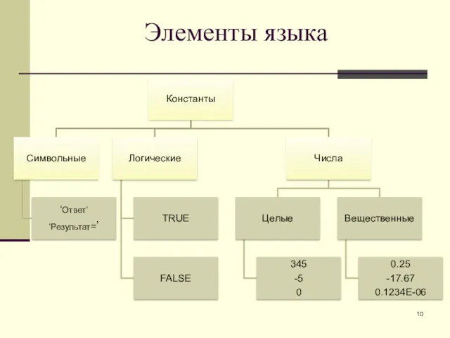 Элементы языка