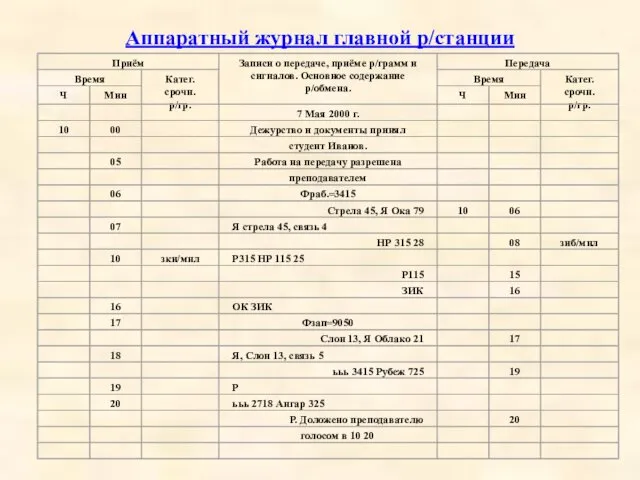 Главной Аппаратный журнал главной р/станции