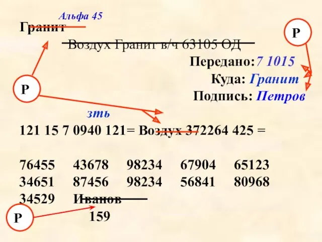 Гранит Воздух Гранит в/ч 63105 ОД Передано:7 1015 Куда: Гранит