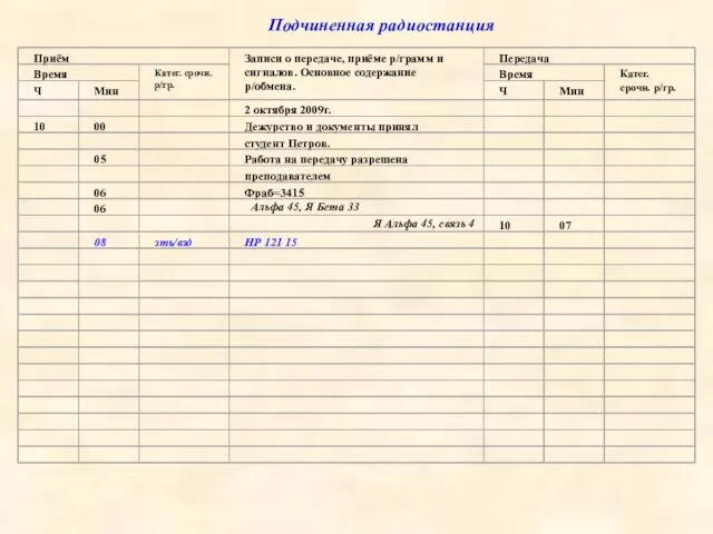 Альфа 45, Я Бета 33 Я Альфа 45, связь 4 Подчиненная радиостанция