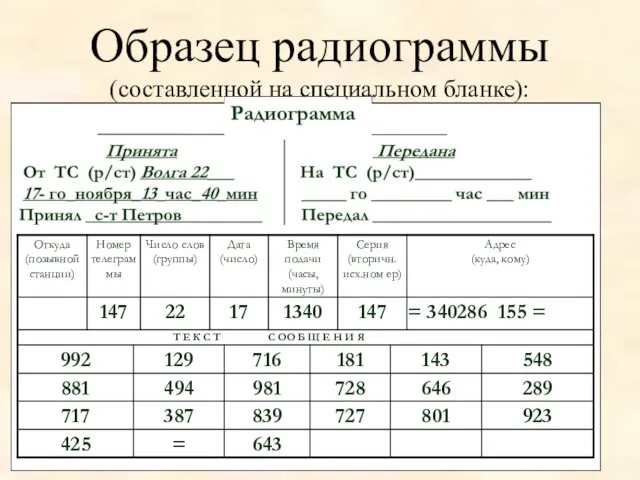 Образец радиограммы (составленной на специальном бланке):