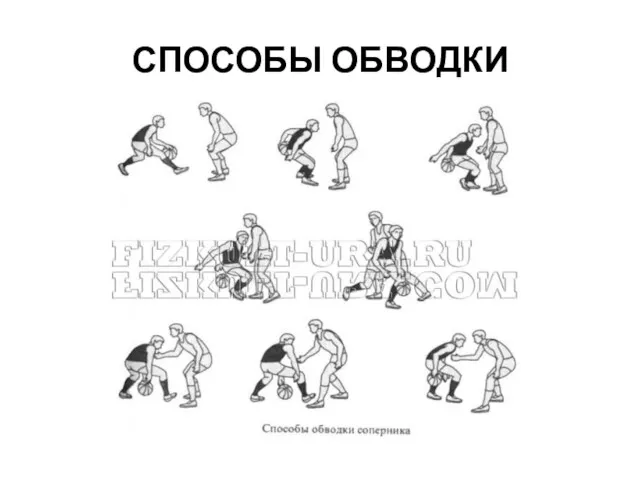 СПОСОБЫ ОБВОДКИ