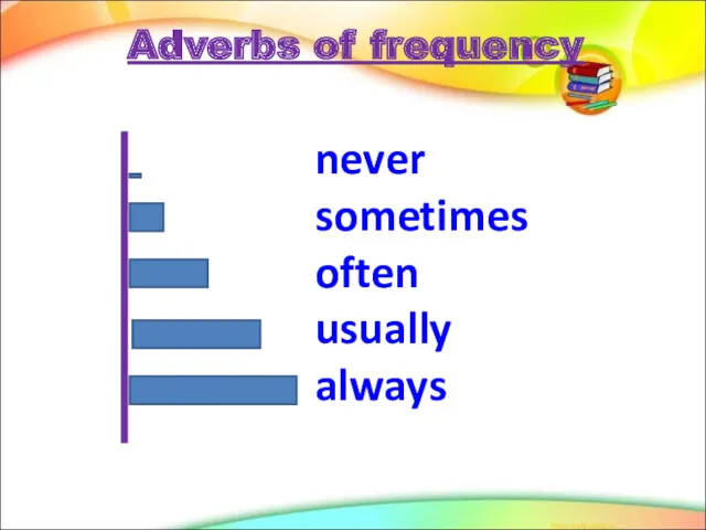 Adverbs of frequency never sometimes often usually always