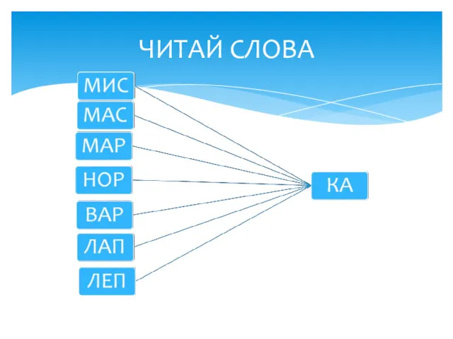 ЧИТАЙ СЛОВА