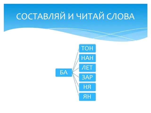 СОСТАВЛЯЙ И ЧИТАЙ СЛОВА