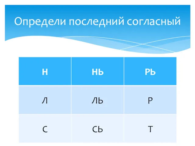 Определи последний согласный