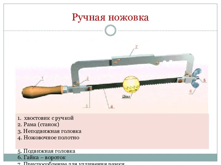 Ручная ножовка 1. хвостовик с ручкой 2. Рама (станок) 3.