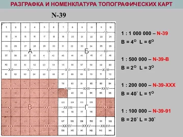 РАЗГРАФКА И НОМЕНКЛАТУРА ТОПОГРАФИЧЕСКИХ КАРТ 1 : 1 000 000