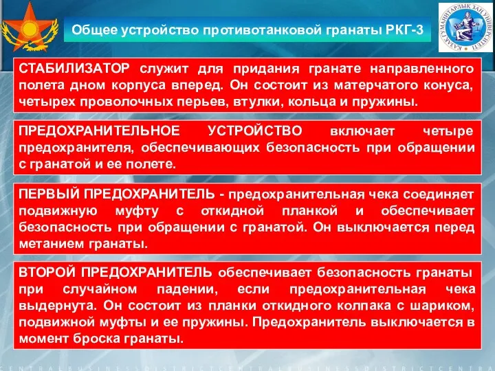 Общее устройство противотанковой гранаты РКГ-3 СТАБИЛИЗАТОР служит для придания гранате