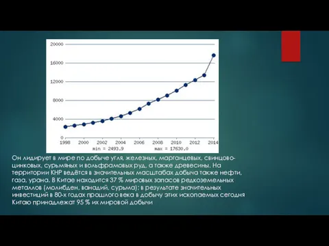 Он лидирует в мире по добыче угля, железных, марганцевых, свинцово-цинковых,