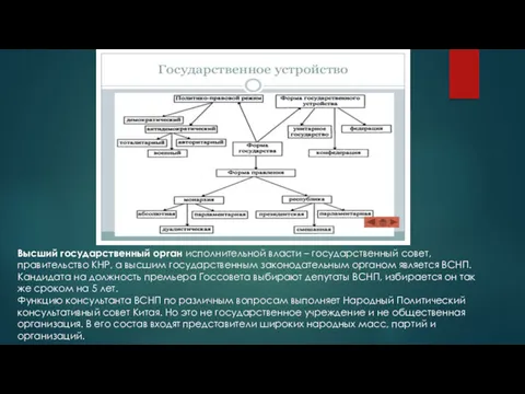 Высший государственный орган исполнительной власти – государственный совет, правительство КНР,