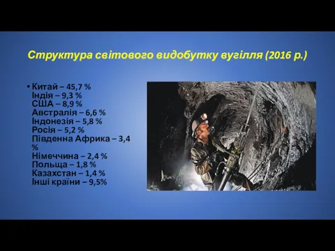 Структура світового видобутку вугілля (2016 р.) Китай – 45,7 %