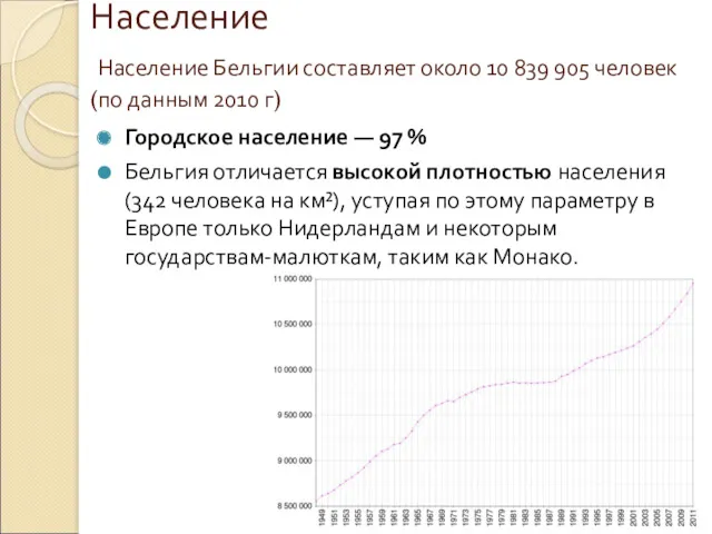 Население Население Бельгии составляет около 10 839 905 человек (по