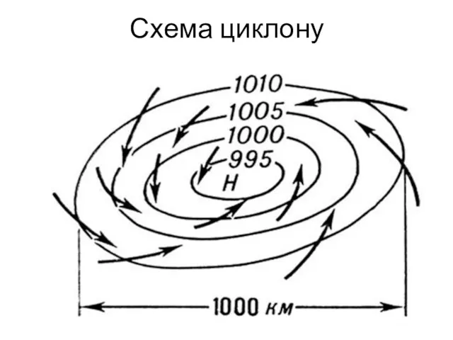 Схема циклону
