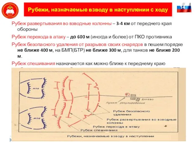 14 Рубежи, назначаемые взводу в наступлении с ходу Рубеж развертывания