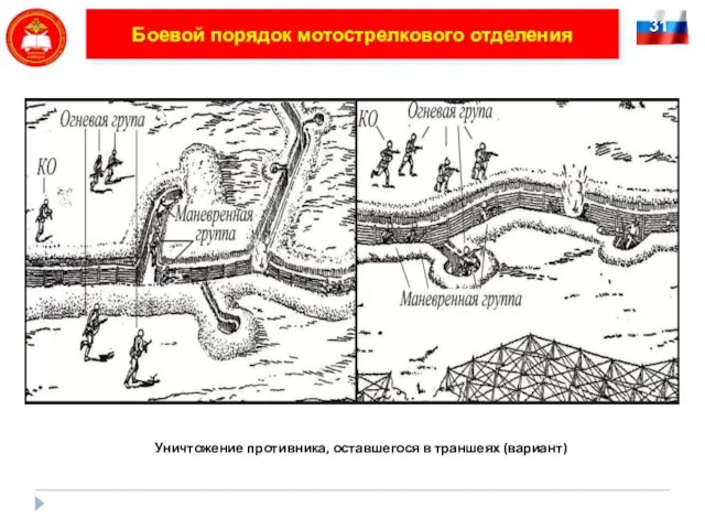 Боевой порядок мотострелкового отделения 31 Уничтожение противника, оставшегося в траншеях (вариант)