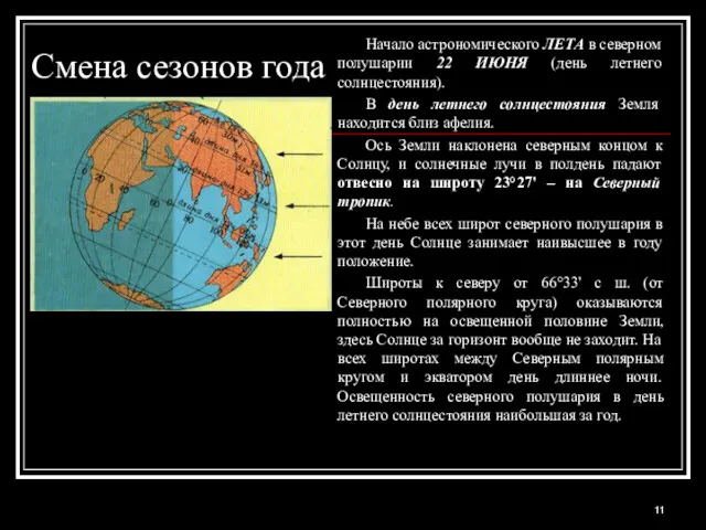 Смена сезонов года Начало астрономического ЛЕТА в северном полушарии 22