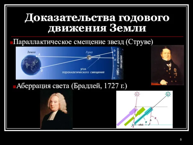 Доказательства годового движения Земли Параллактическое смещение звезд (Струве) Аберрация света (Брадлей, 1727 г.)