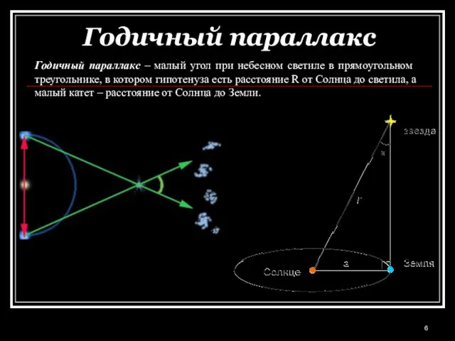 Годичный параллакс Годичный параллакс – малый угол при небесном светиле