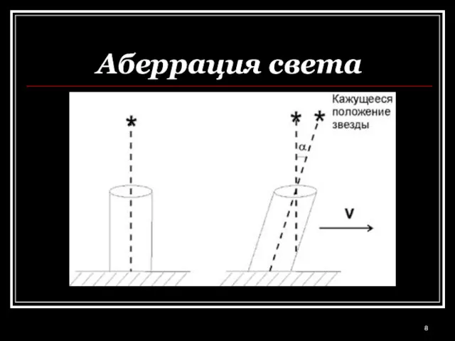 Аберрация света