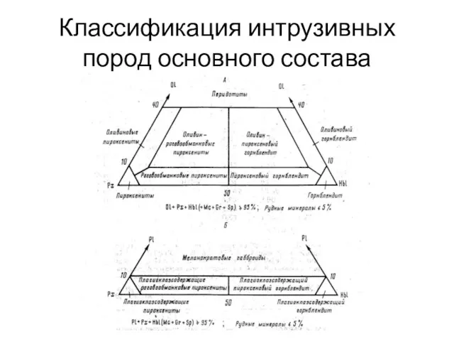 Классификация интрузивных пород основного состава