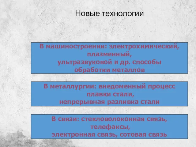 Новые технологии В машиностроении: электрохимический, плазменный, ультразвуковой и др. способы обработки металлов В