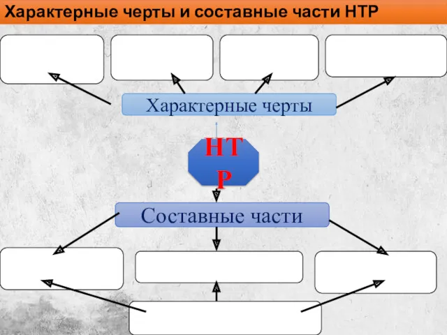 Характерные черты и составные части НТР Характерные черты НТР Составные части