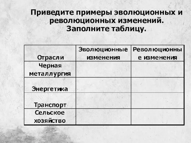 Приведите примеры эволюционных и революционных изменений. Заполните таблицу.