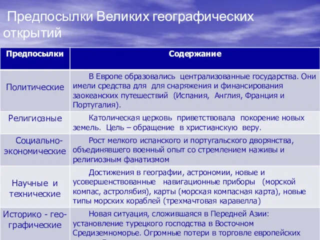 Предпосылки Великих географических открытий