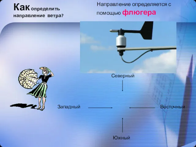 Как определить направление ветра? Направление определяется с помощью флюгера Северный Южный Западный Восточный