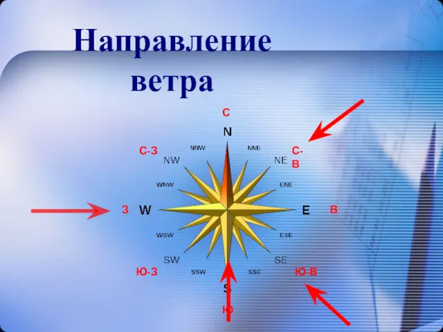 С Ю В З С-В С-З Ю-З Ю-В Направление ветра