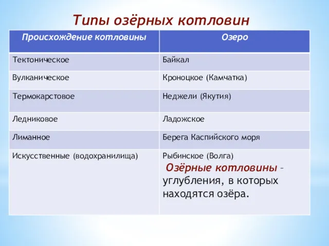 Типы озёрных котловин