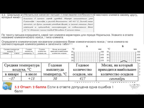 5.2. Школьник из Норильска написал письмо с описанием особенностей местного