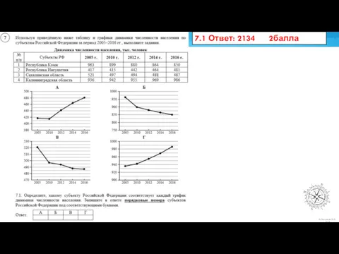 7.1 Ответ: 2134 2балла
