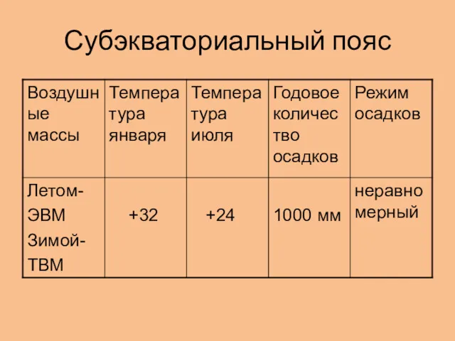 Субэкваториальный пояс