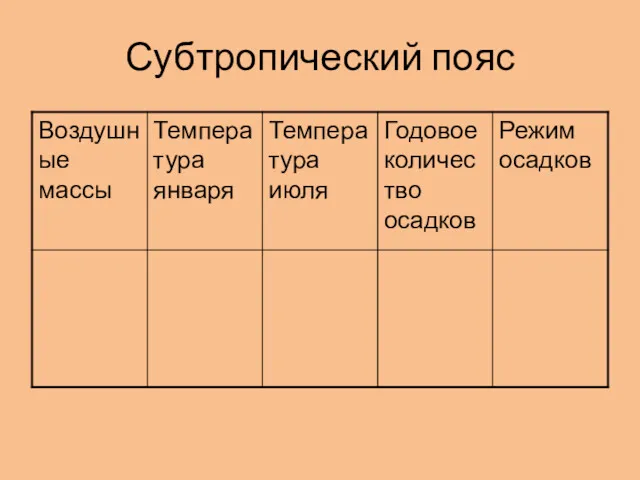 Субтропический пояс