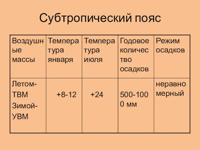 Субтропический пояс