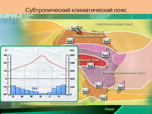 Субтропический климатический пояс