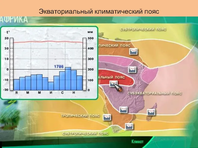 Экваториальный климатический пояс