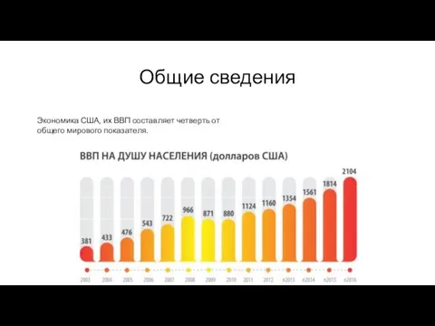 Общие сведения Экономика США, их ВВП составляет четверть от общего мирового показателя.