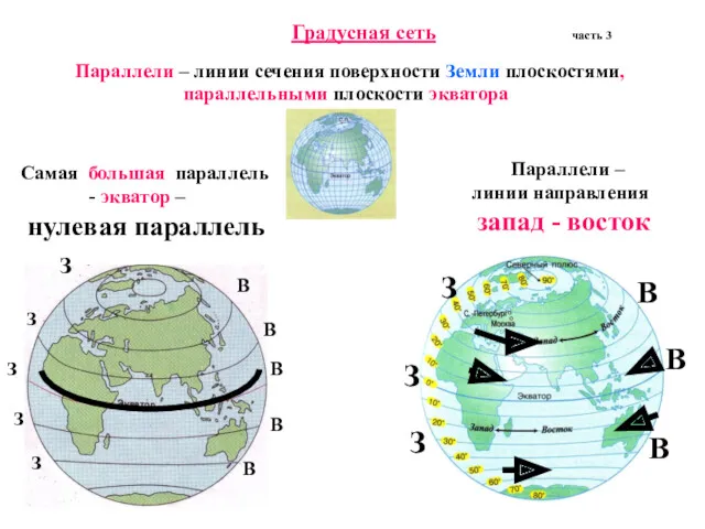 Градусная сеть часть 3 Параллели – линии сечения поверхности Земли