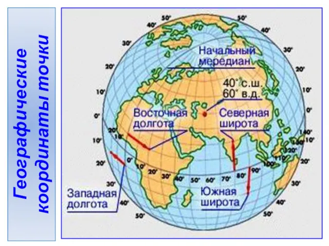 Географические координаты точки