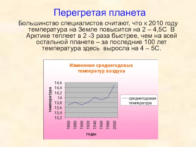 Перегретая планета Большинство специалистов считают, что к 2010 году температура