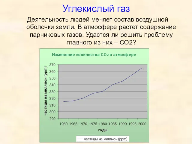 Углекислый газ Деятельность людей меняет состав воздушной оболочки земли. В