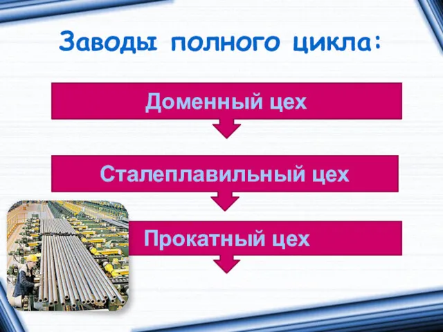 Заводы полного цикла: Доменный цех Сталеплавильный цех Прокатный цех